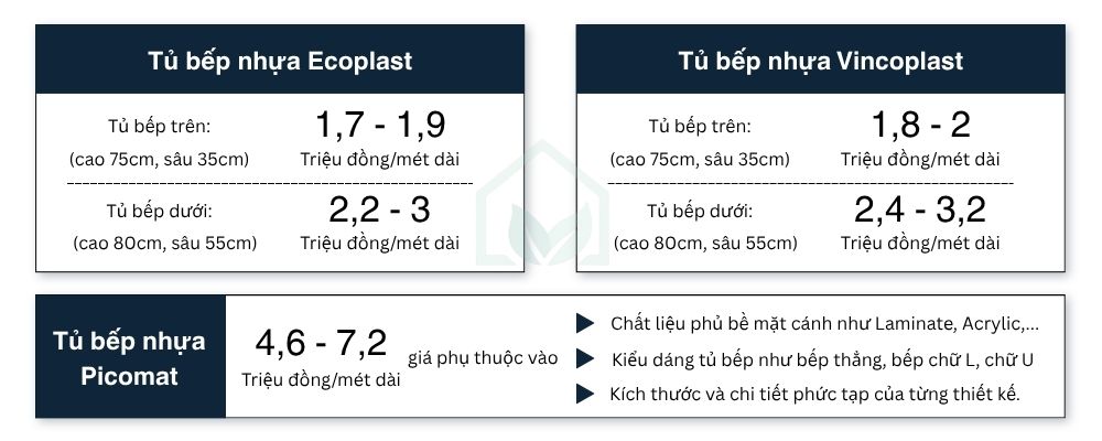 Báo giá chi tiết tủ bếp nhựa